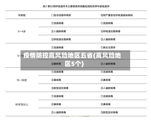 疫情防控高风险地区五省(高风险地区5个)-第2张图片