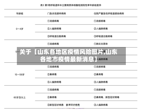 关于【山东各地区疫情风险图片,山东各地市疫情最新消息】-第2张图片