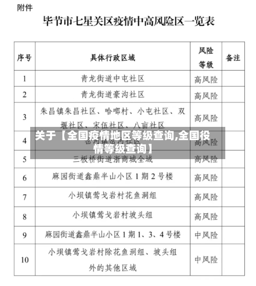 关于【全国疫情地区等级查询,全国役情等级查询】