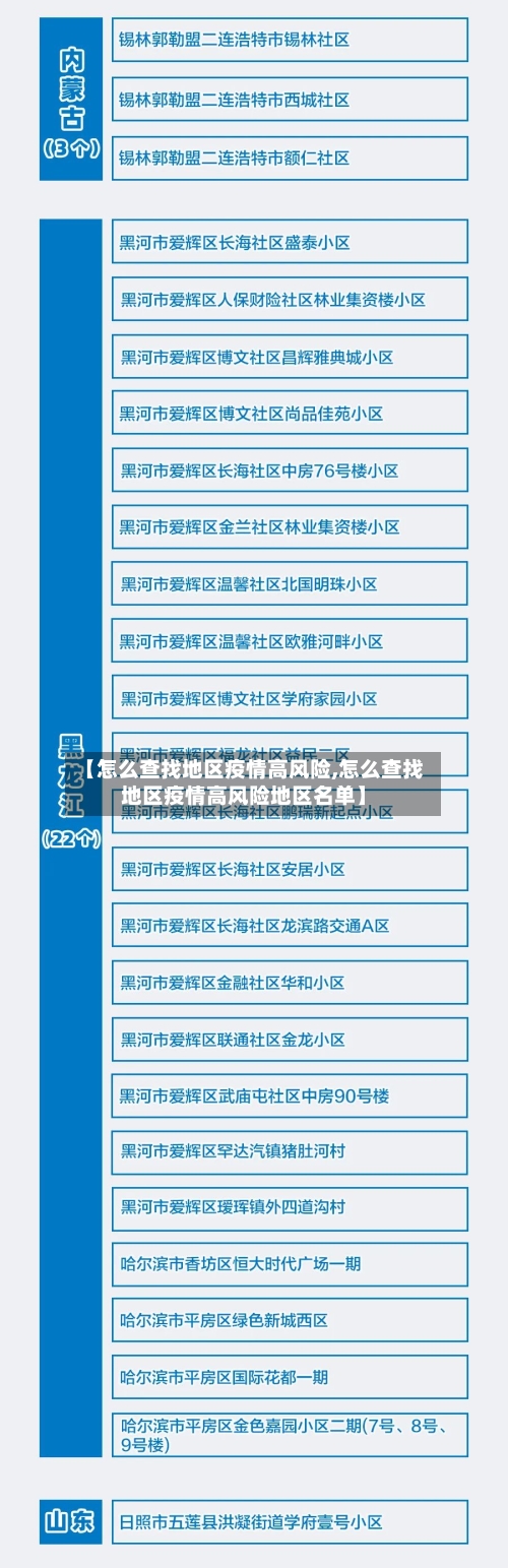 【怎么查找地区疫情高风险,怎么查找地区疫情高风险地区名单】-第3张图片