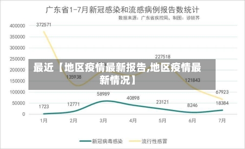 最近【地区疫情最新报告,地区疫情最新情况】