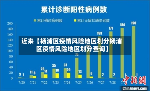 近来【杨浦区疫情风险地区划分杨浦区疫情风险地区划分查询】-第3张图片