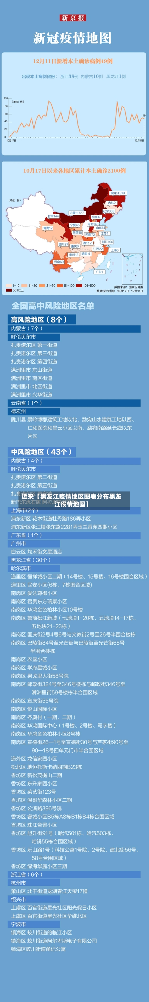 近来【黑龙江疫情地区图表分布黑龙江役情地图】-第2张图片