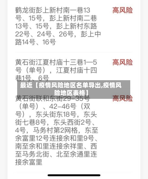 最近【疫情风险地区名单导出,疫情风险地区表格】-第2张图片