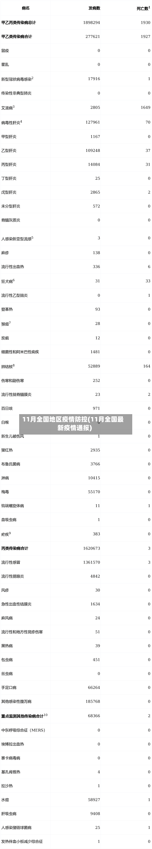 11月全国地区疫情防控(11月全国最新疫情通报)-第3张图片