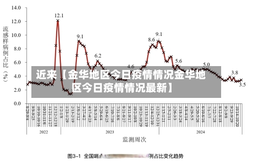 近来【金华地区今日疫情情况金华地区今日疫情情况最新】-第2张图片