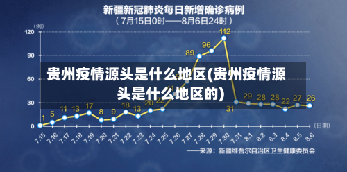 贵州疫情源头是什么地区(贵州疫情源头是什么地区的)-第3张图片