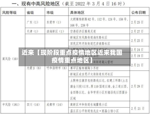 近来【现阶段重点疫情地区近来我国疫情重点地区】