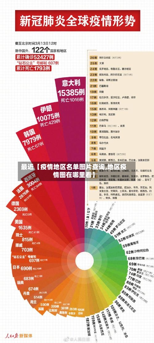 最近【疫情地区名单图片查询,地区疫情图在哪里看】