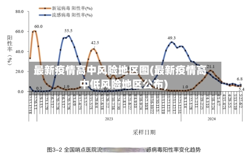 最新疫情高中风险地区图(最新疫情高中低风险地区公布)-第2张图片