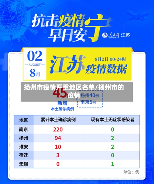 扬州市疫情严重地区名单/扬州市的疫情