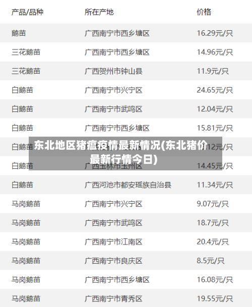 东北地区猪瘟疫情最新情况(东北猪价最新行情今日)-第2张图片