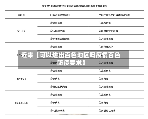 近来【可以进出百色地区吗疫情百色防疫要求】-第3张图片