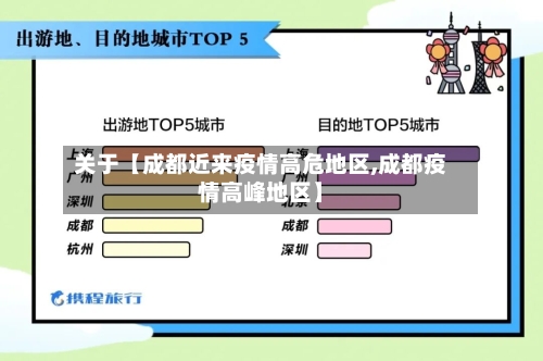 关于【成都近来疫情高危地区,成都疫情高峰地区】-第3张图片
