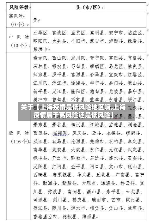 关于【上海疫情是低风险地区嘛,上海疫情属于高风险还是低风险】-第2张图片