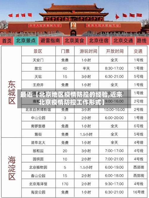 最近【北京地区疫情防控的经验,近来北京疫情防控工作形式】-第2张图片