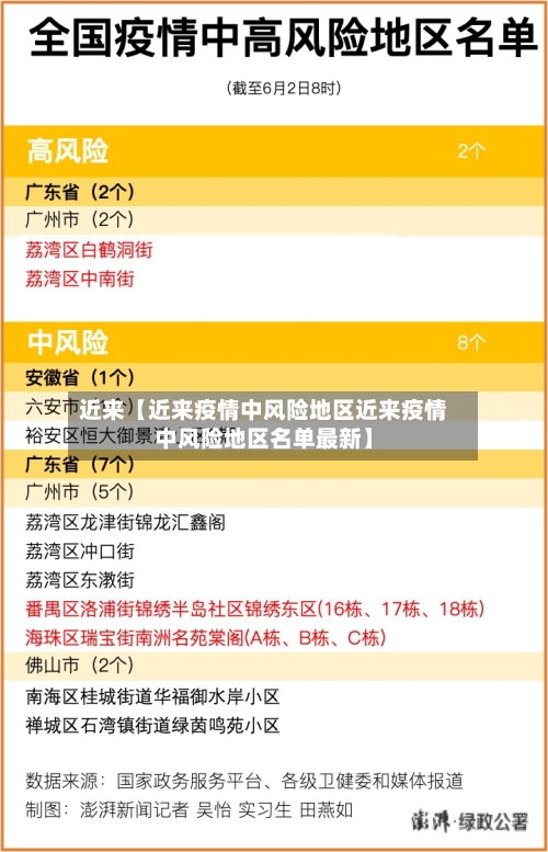 近来【近来疫情中风险地区近来疫情中风险地区名单最新】-第2张图片