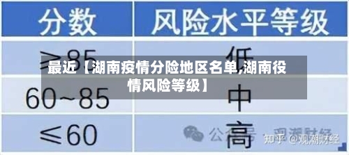 最近【湖南疫情分险地区名单,湖南役情风险等级】-第2张图片