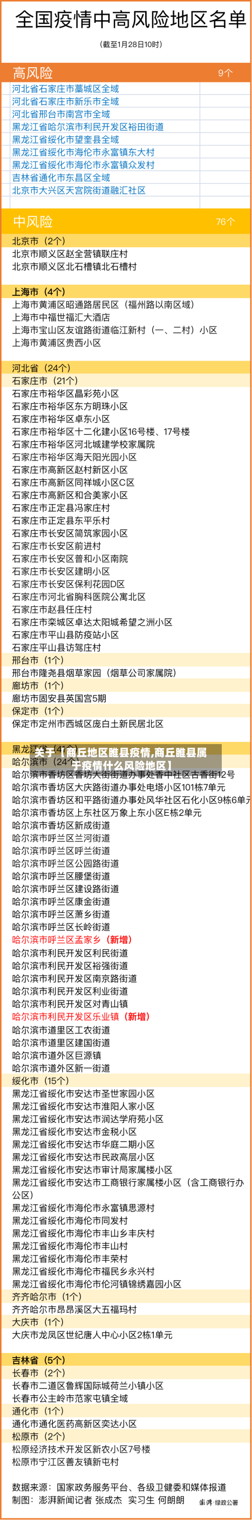 关于【商丘地区睢县疫情,商丘睢县属于疫情什么风险地区】-第2张图片