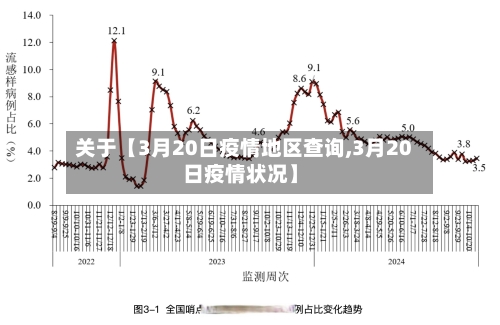 关于【3月20日疫情地区查询,3月20日疫情状况】