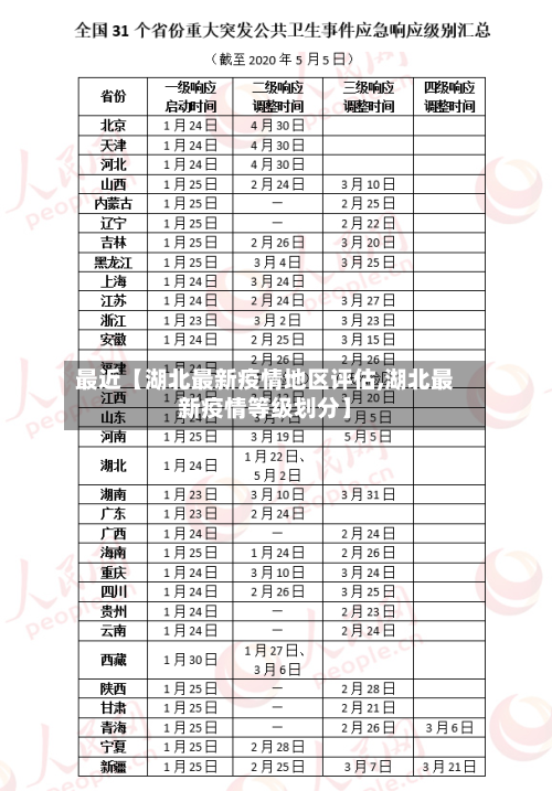 最近【湖北最新疫情地区评估,湖北最新疫情等级划分】