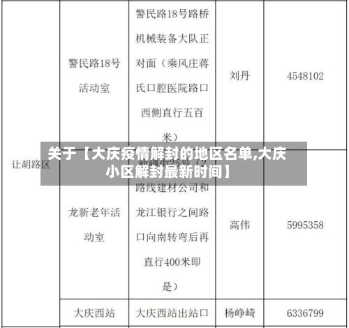 关于【大庆疫情解封的地区名单,大庆小区解封最新时间】-第2张图片