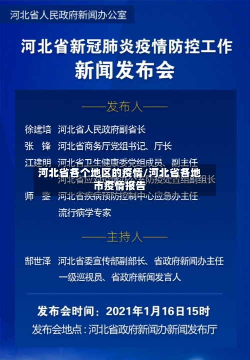 河北省各个地区的疫情/河北省各地市疫情报告