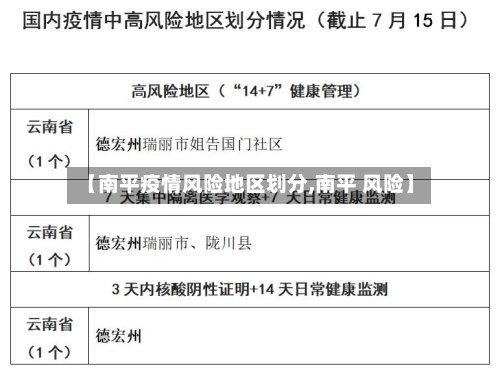 【南平疫情风险地区划分,南平 风险】