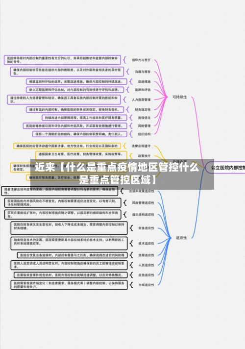 近来【什么是重点疫情地区管控什么是重点管控区域】