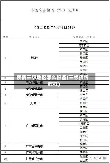 疫情三级地区怎么报备(三级疫情咋样)-第2张图片