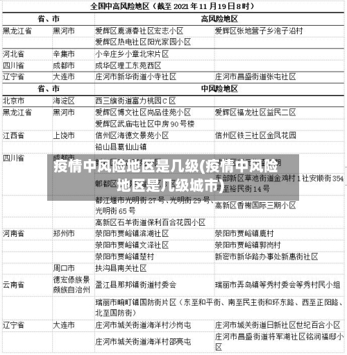 疫情中风险地区是几级(疫情中风险地区是几级城市)-第2张图片