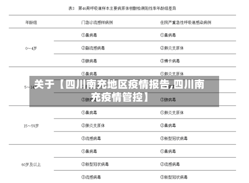 关于【四川南充地区疫情报告,四川南充疫情管控】-第2张图片