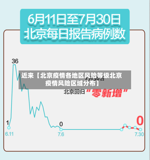 近来【北京疫情各地区风险等级北京疫情风险区域分布】