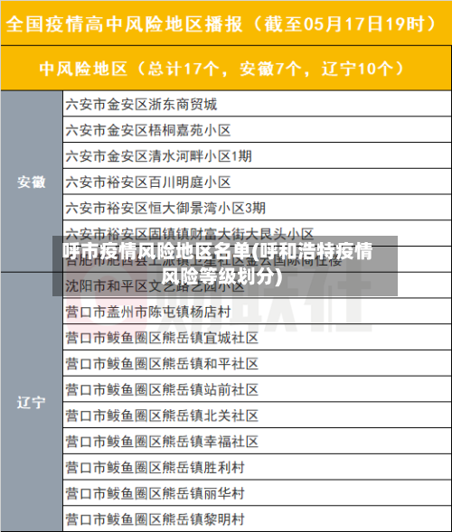 呼市疫情风险地区名单(呼和浩特疫情风险等级划分)-第3张图片