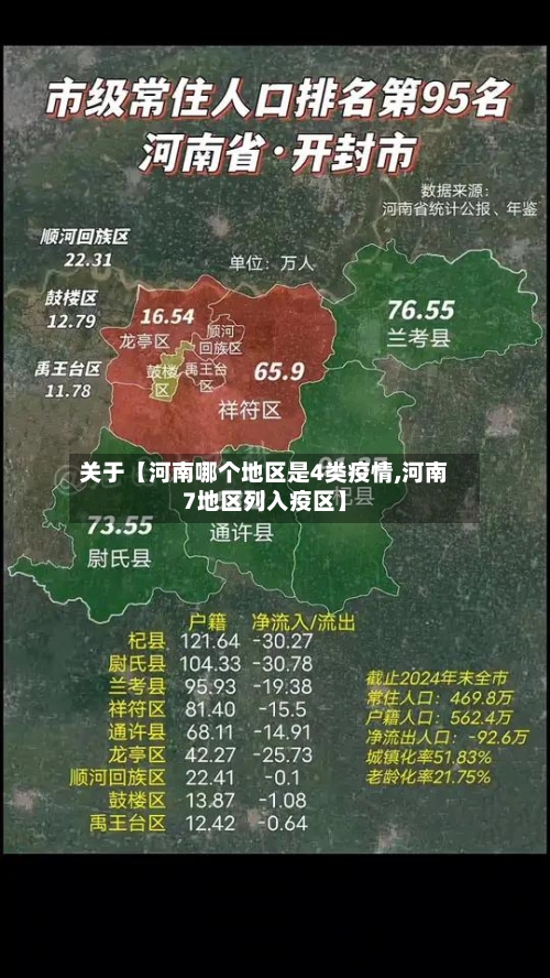 关于【河南哪个地区是4类疫情,河南7地区列入疫区】