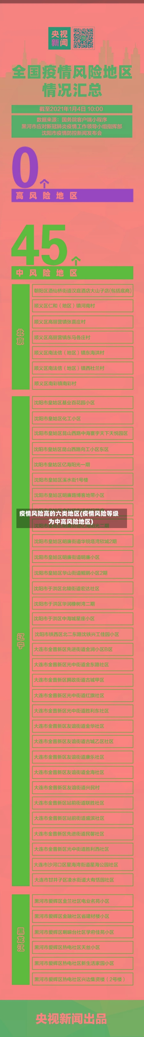 疫情风险高的六类地区(疫情风险等级为中高风险地区)