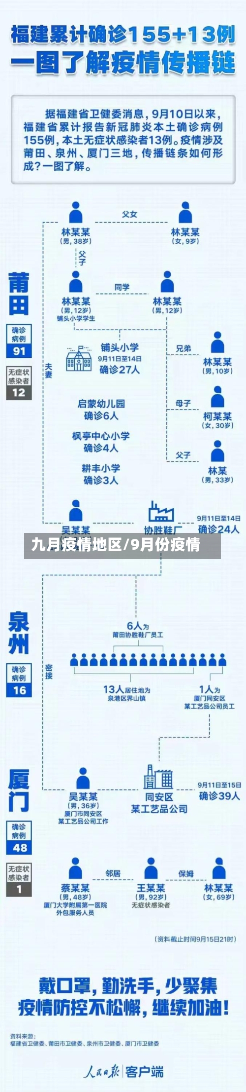 九月疫情地区/9月份疫情-第2张图片