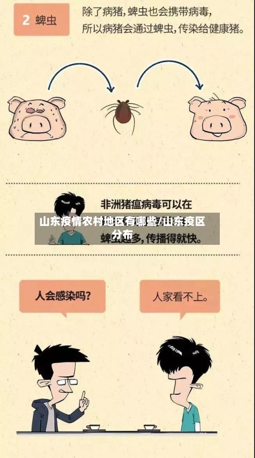 山东疫情农村地区有哪些/山东疫区分布