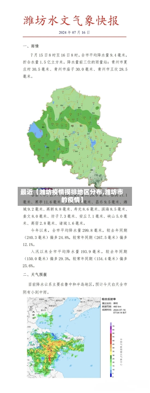 最近【潍坊疫情摸排地区分布,潍坊市的疫情】-第2张图片