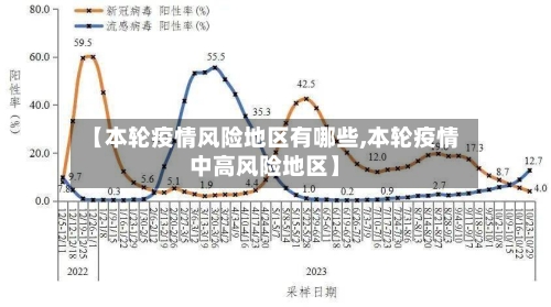 【本轮疫情风险地区有哪些,本轮疫情中高风险地区】