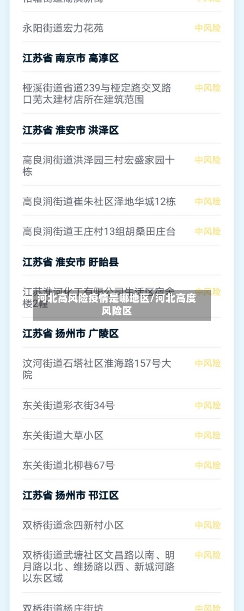 河北高风险疫情是哪地区/河北高度风险区-第2张图片