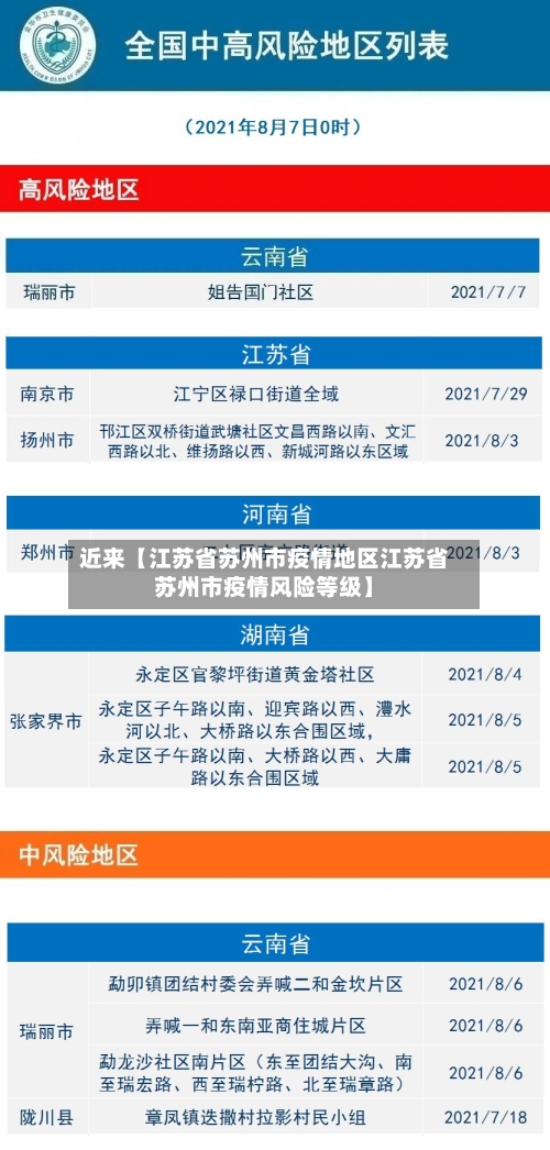 近来【江苏省苏州市疫情地区江苏省苏州市疫情风险等级】-第2张图片
