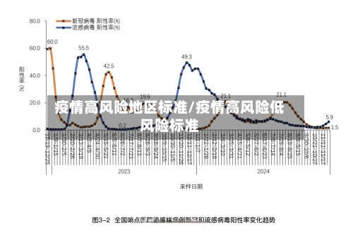 疫情高风险地区标准/疫情高风险低风险标准-第2张图片