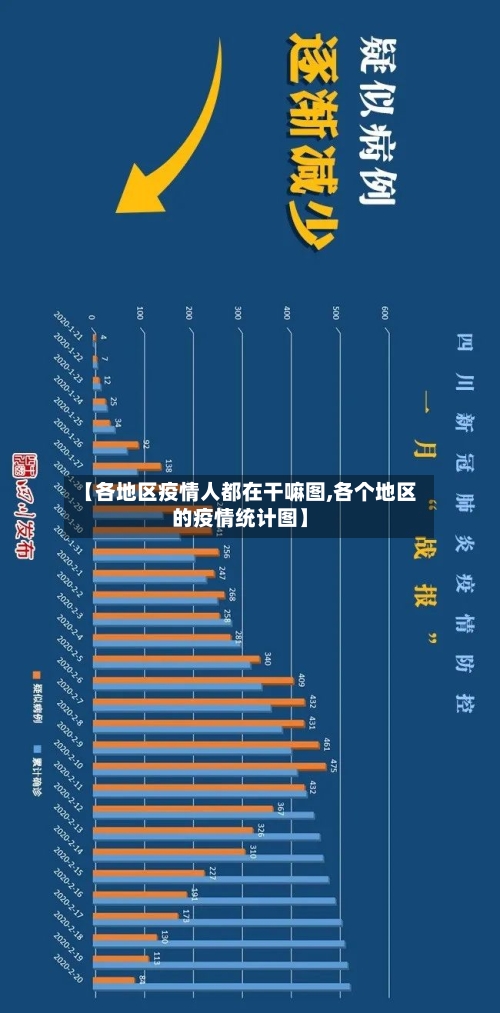 【各地区疫情人都在干嘛图,各个地区的疫情统计图】-第2张图片