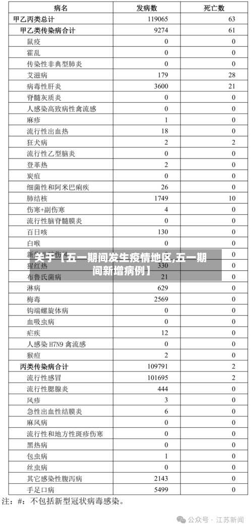 关于【五一期间发生疫情地区,五一期间新增病例】