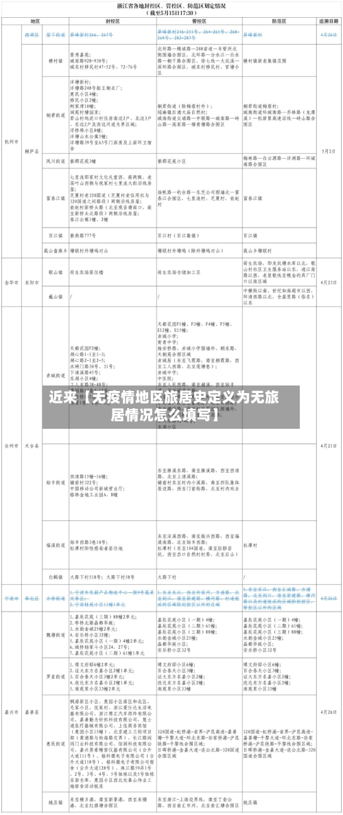 近来【无疫情地区旅居史定义为无旅居情况怎么填写】-第2张图片