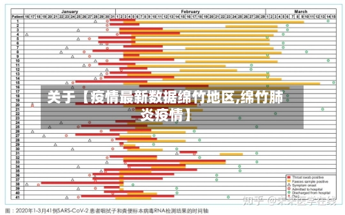 关于【疫情最新数据绵竹地区,绵竹肺炎疫情】