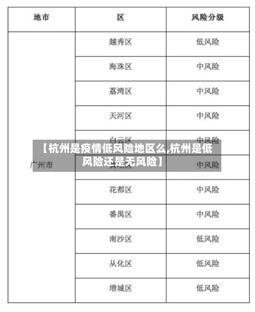【杭州是疫情低风险地区么,杭州是低风险还是无风险】-第3张图片