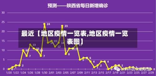 最近【地区疫情一览表,地区疫情一览表图】