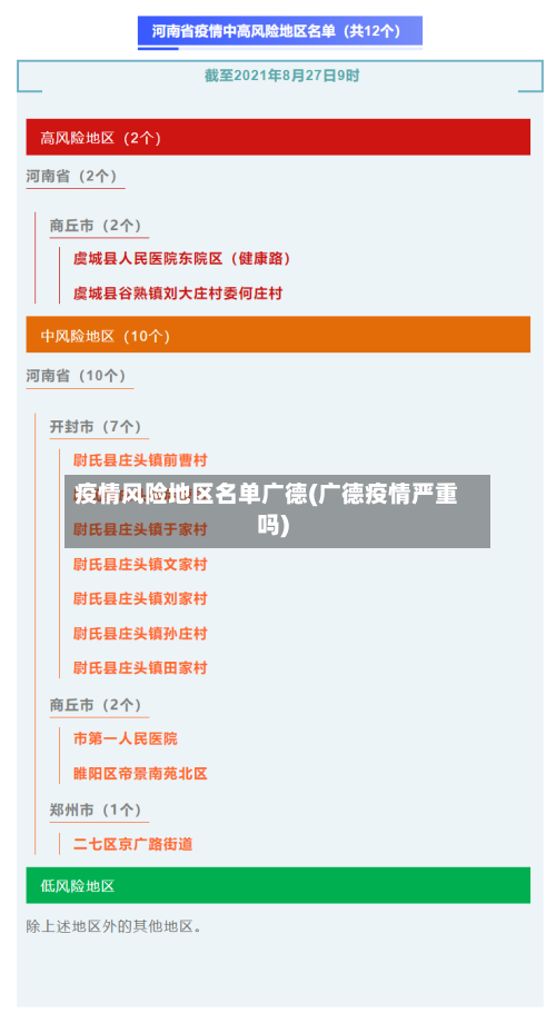 疫情风险地区名单广德(广德疫情严重吗)